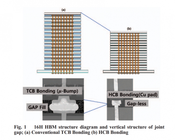 16 HBM 16 HBM